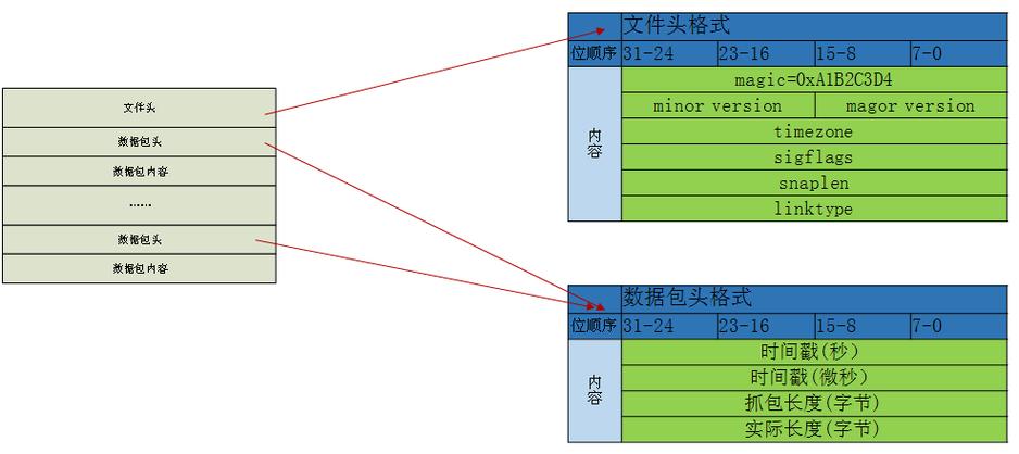 pcap文件解析_支持解析哪些类型的数据