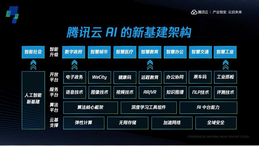 AI平台的开发_AI平台开发与实施服务