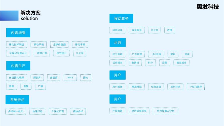 cms模板_CMS发布服务配置说明