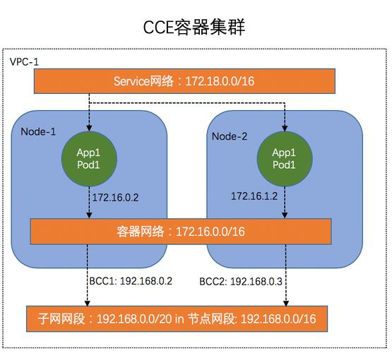 cce支持的集群类型_绑定CCE集群
