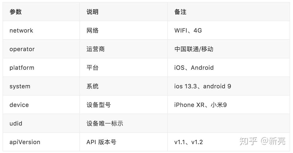 api 请求参数_API请求