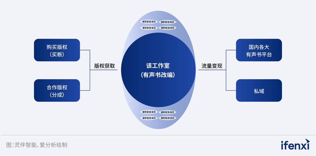 AI智能的开发费用_AI智能生成