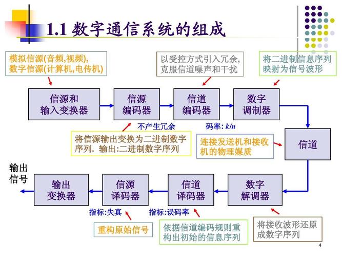 客户端和服务器通信方式_通信方式概述