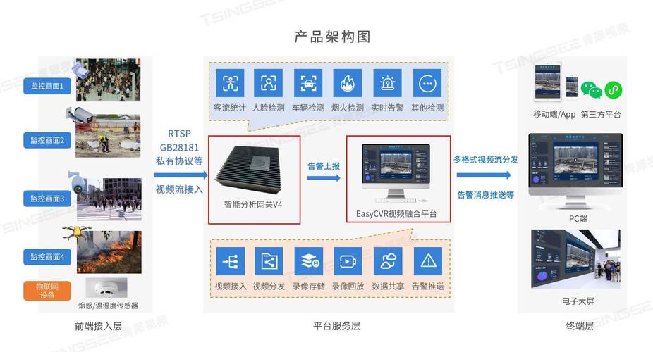 cvr存储服务器_错误信息回调