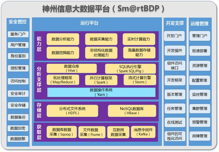 成本大数据平台费用_数据恢复费用