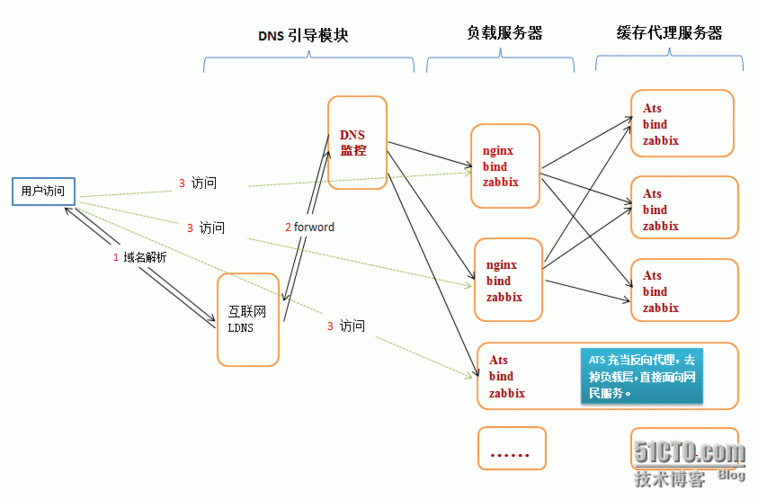 cdn全球节点社点注册教程_注册节点