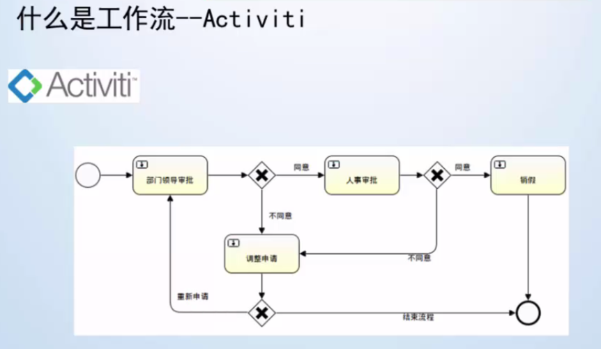 对象存储OBSAPI触发启动工作流_API触发启动工作流(Python SDK