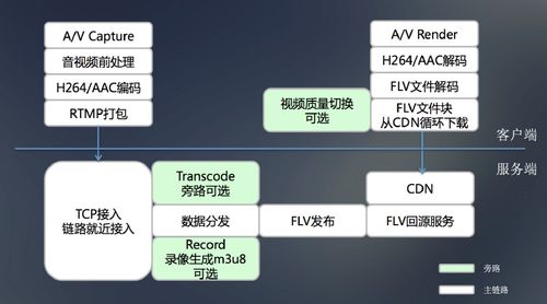 cdn推流费用大吗_通过CDN减少公网带宽费用