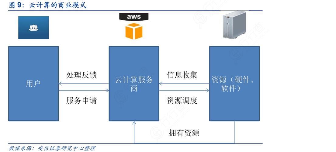 凤凰传媒云计算中心数据库_上传媒资需要什么权限