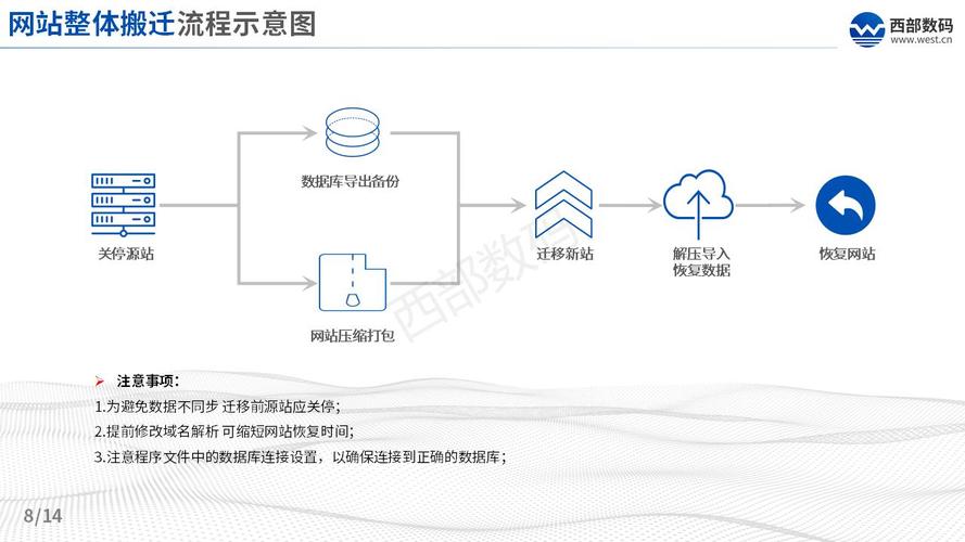 服务器迁移到云方案_Kafka数据迁移