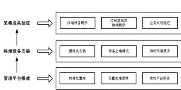 大数据之如何采集数据 数据采集