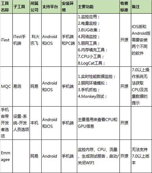 APP性能测试工具使用说明 性能测试工具