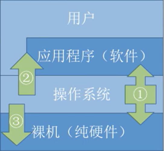 操作系统信息_操作系统