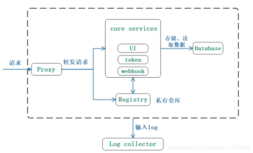 安装wget_GP Vnt1裸金属服务器的Docker模式环境搭建