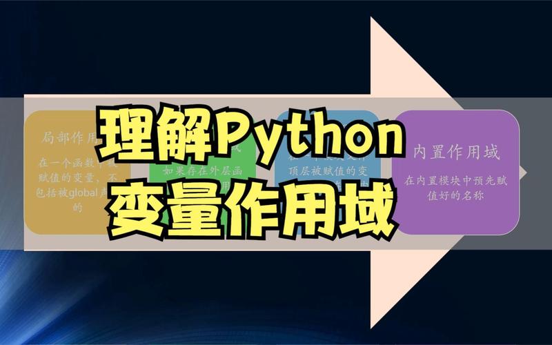 python作用域_Python