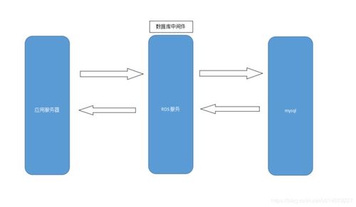 php连接数据库几种方法_通过PHP连接实例