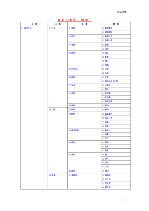 产品分类数据库_分类