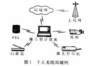 短距离无线数据通信入门与实战_进阶实战