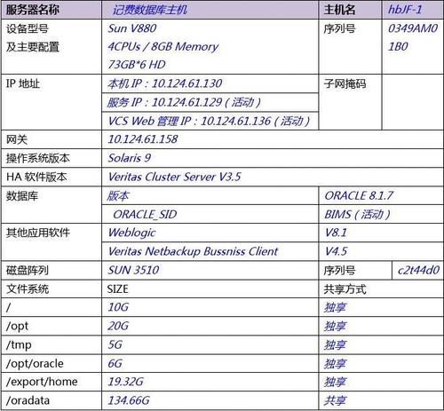 asp服务器环境一键配置文件_ASP报告信息