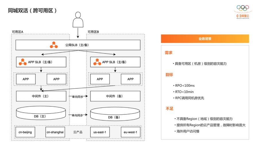 存储容灾查询保护实例列表_配置跨可用区容灾