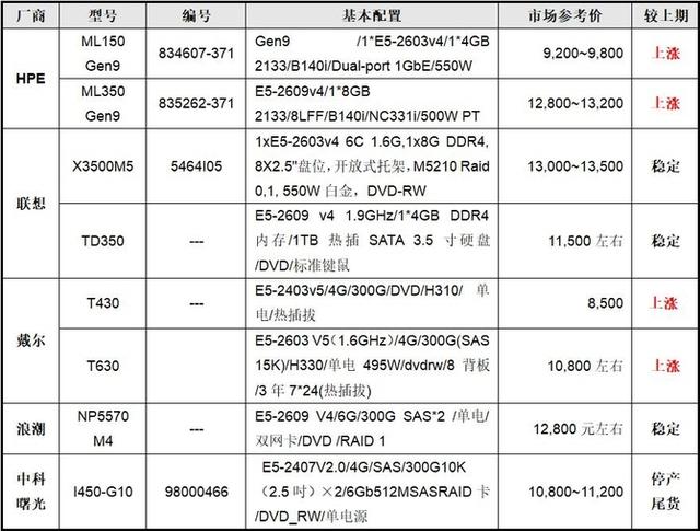 power9服务器价格_服务价格