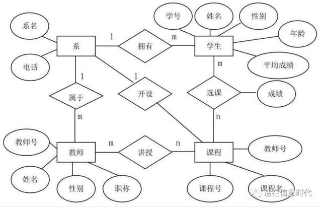 access学生数据库_学生