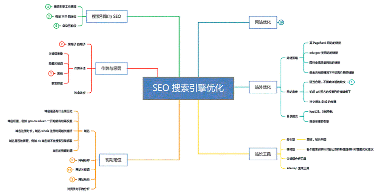 平台网站如何优化_如何优化镜像