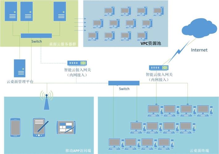 电子白板哪种好_云桌面支持哪种操作系统