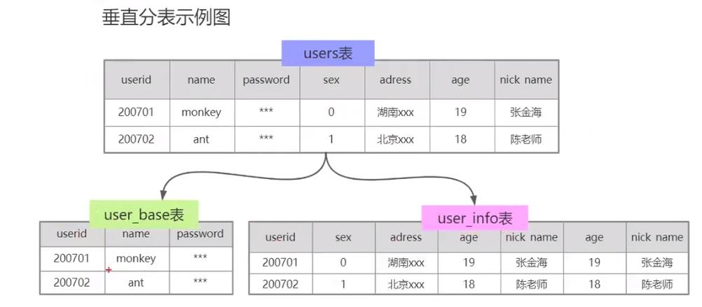 查询mysql分区数据库_分区查询