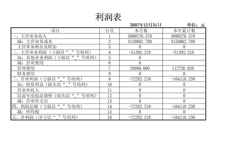 财务报表制作_财务报表识别