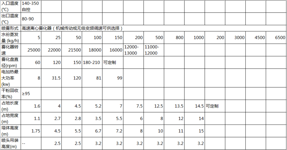 put请求参数_作业请求参数