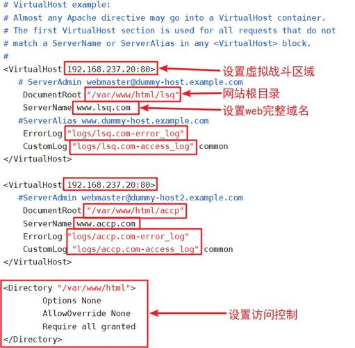 apache 多个虚拟主机 Apache配置