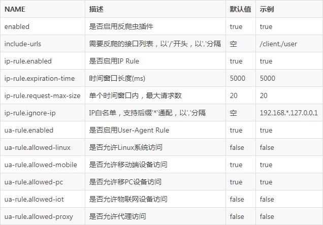 爬虫网站hidden_配置网站反爬虫防护规则防御爬虫攻击