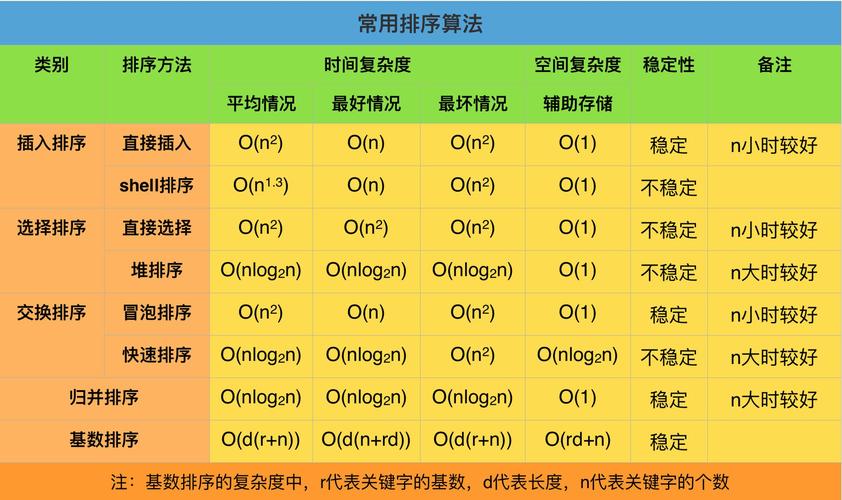 按大小排序_数据集按列排序