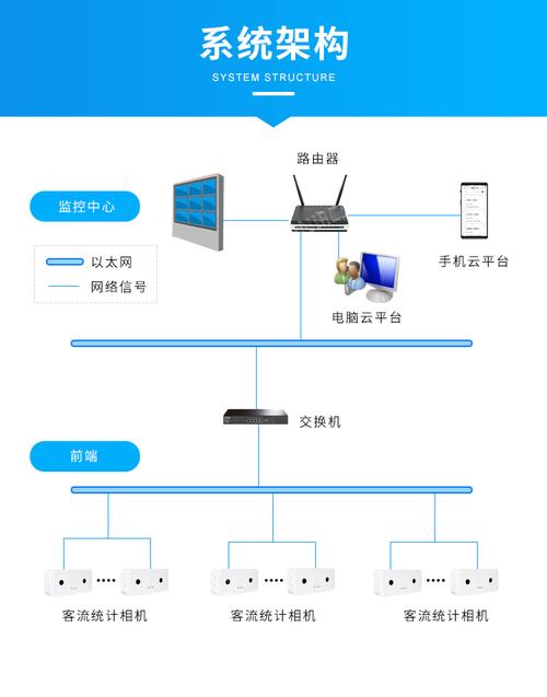 客流监控构建_人脸客流统计技能