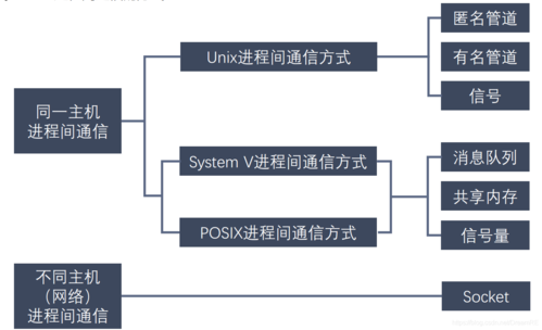 python3 多进程通信_通信