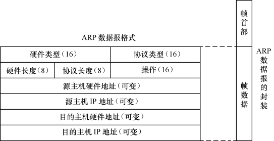 pcap文件解析_支持解析哪些类型的数据