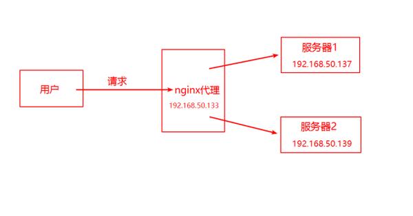 iis反向代理