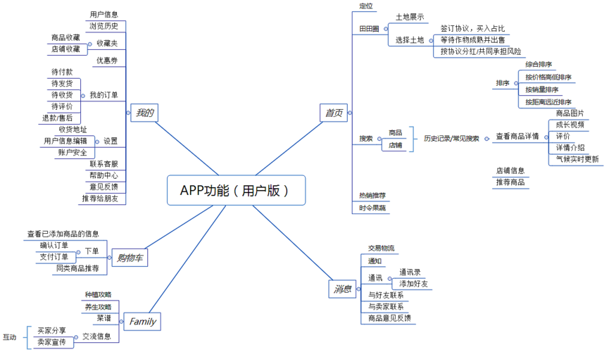 app安全解决方案_安全分支解决方案