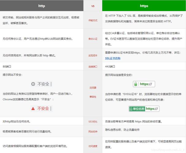 客户端服务器端网站_HTTPS与HTTP协议有什么不同？