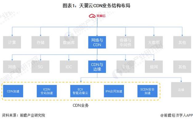 cdn厂商排名_内容分发网络 CDN