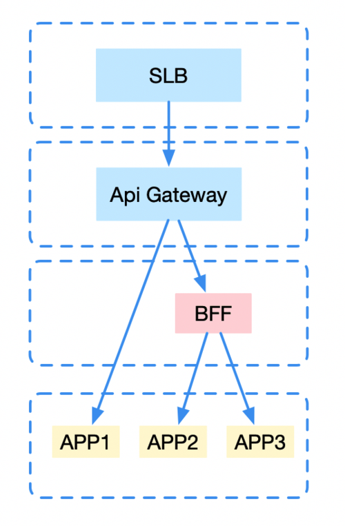 auth api 自定义_xapigatewayauthtype