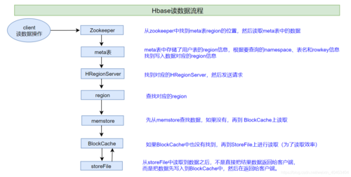 存储读写操作_写入和读写操作