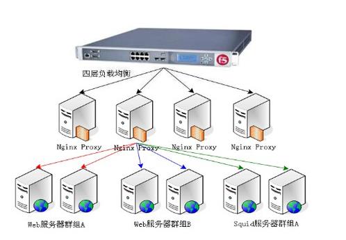 服务器处理多客户端连接数_独享型负载均衡器