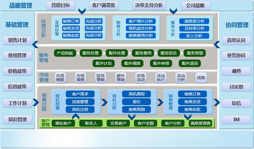 crm建站系统_建站入门