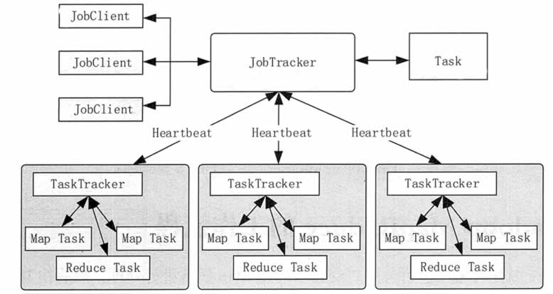 canopy mapreduce_MapReduce