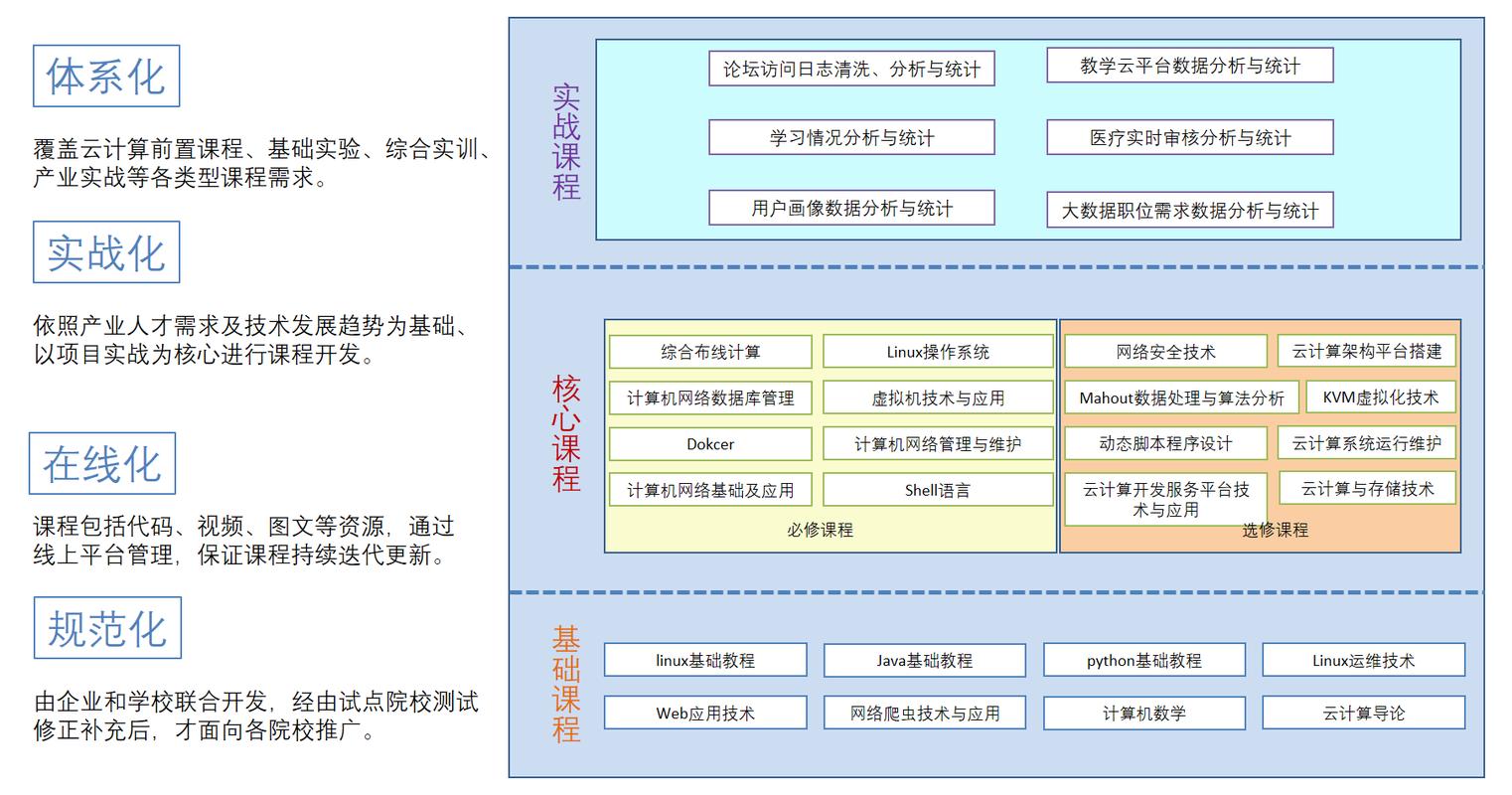 大数据云计算培训机构_方案