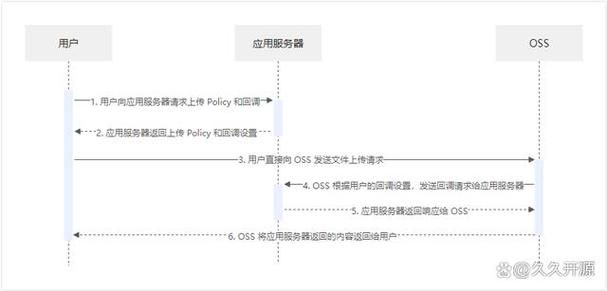 pathinfo配置_获取用户保存路径