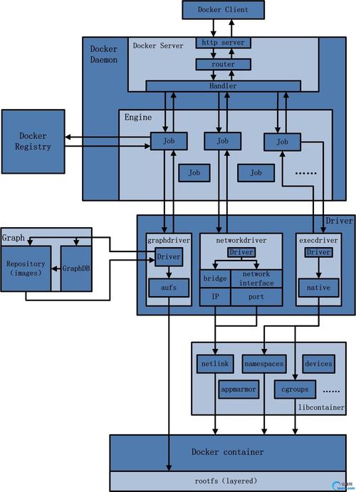 docker应用服务器_Docker构建