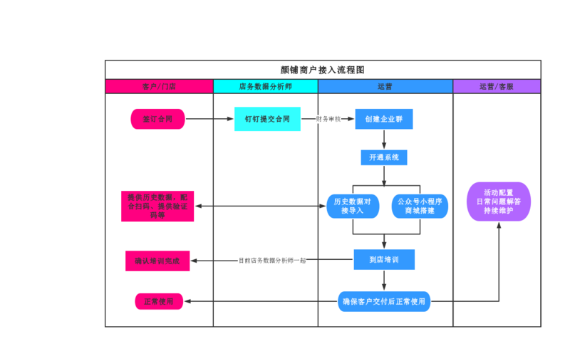 客户服务接入saas云_工业软件SaaS服务中心接入指南